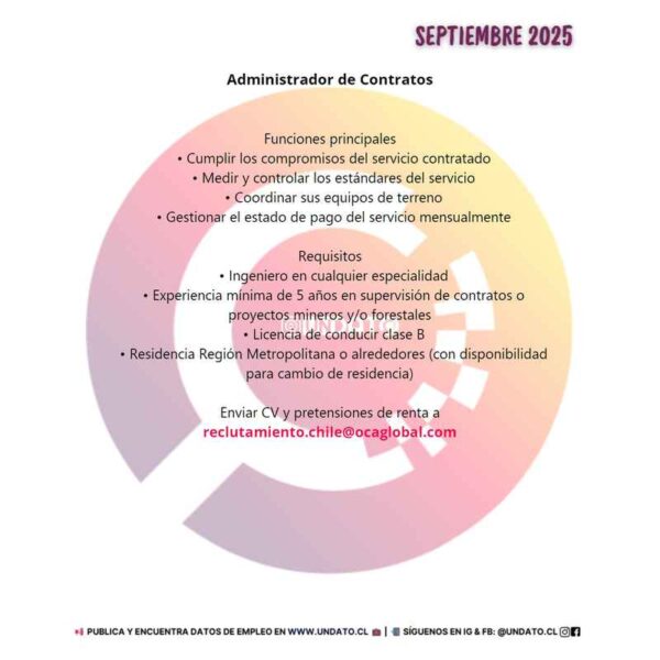 Administrador de Contratos