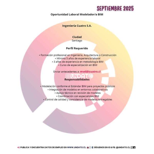Oportunidad Laboral Modelador/a BIM