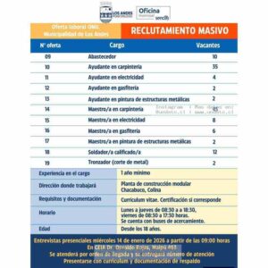 Reclutamiento Masivo OMIL Los Andes