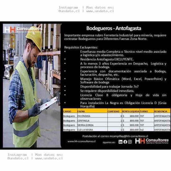 Bodegueros Antofagasta 7x7 Turnos