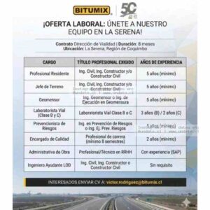Oferta Vialidad La Serena 8 Meses
