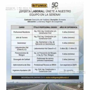 Oferta Laboral Dirección de Vialidad Bitumix La Serena